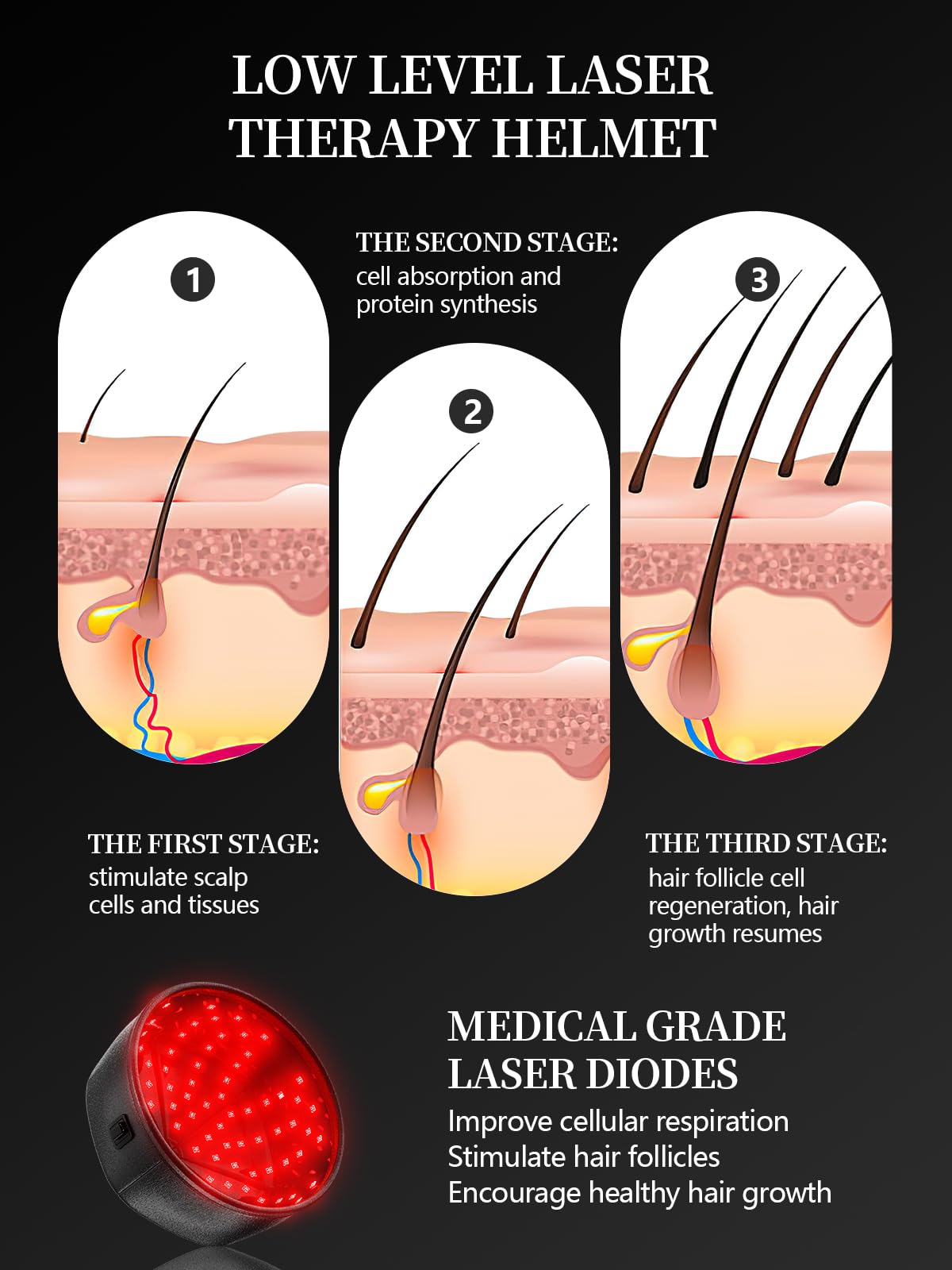 Laser Hair Growth Cap – Red Light Therapy Helmet