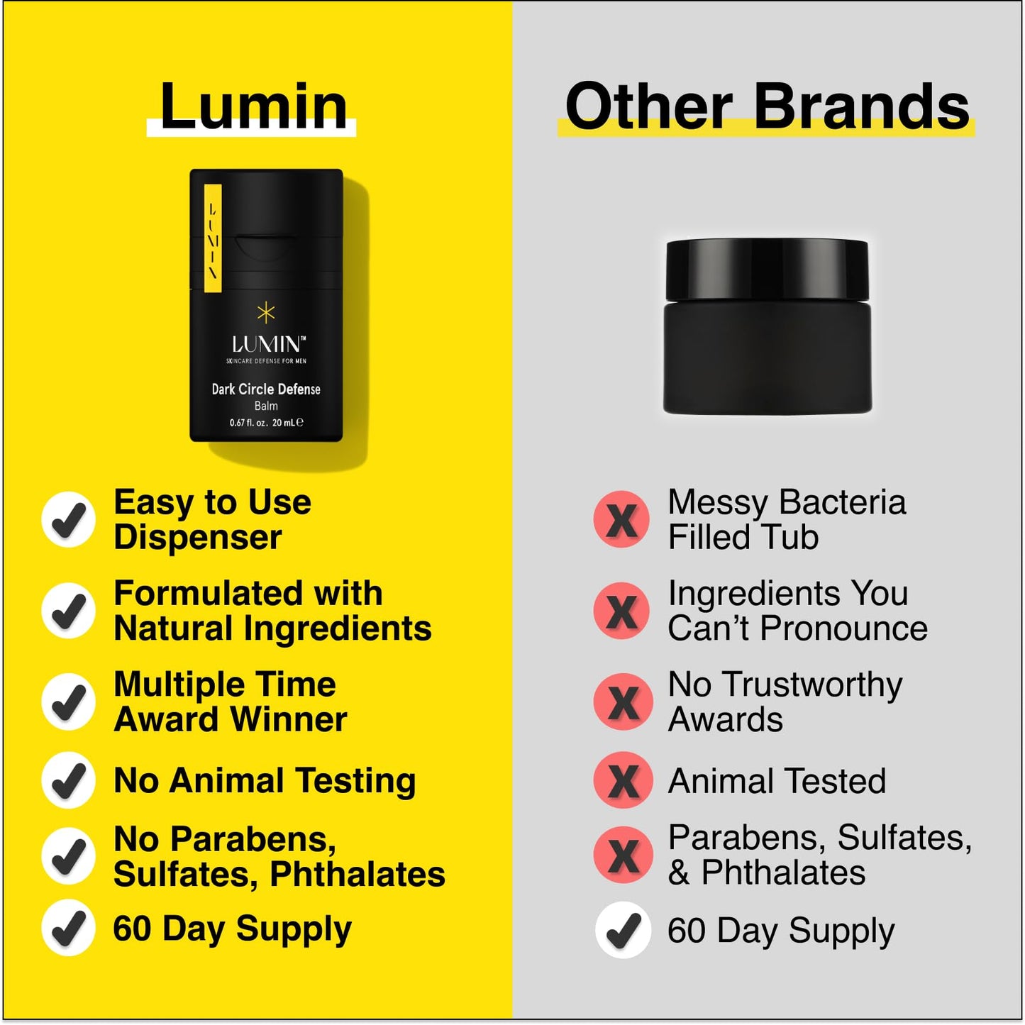 Lumin - Dynamic Duo - Skin Care kit for Men - Includes: Charcoal Face Wash Daily Detox & Daily Face Moisturiser,Suitable for all skin types, Daily Use, Two Month Supply