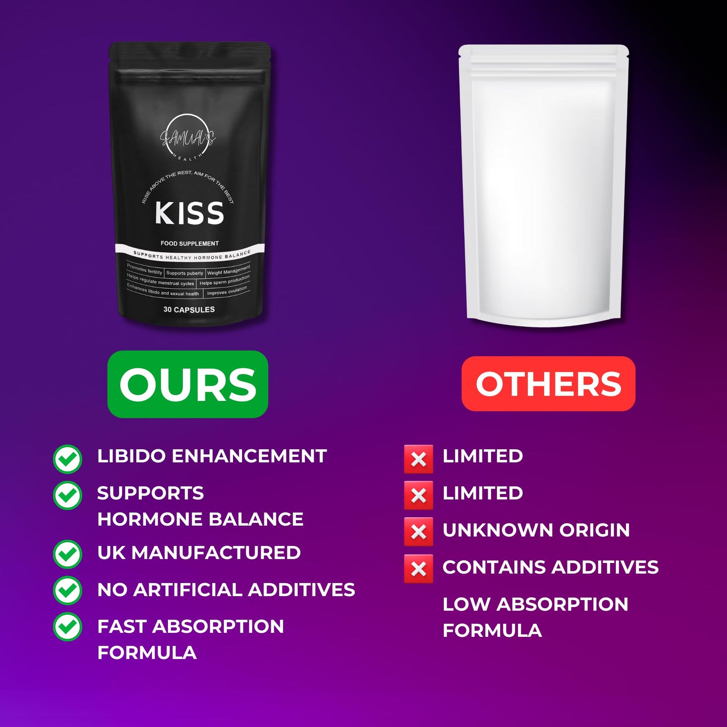 Libido Booster for Women - Samuals KISS libido Enhancer for Women - Hormone Harmony and Hormone Balance - Intimacy Support - 30 Capsules