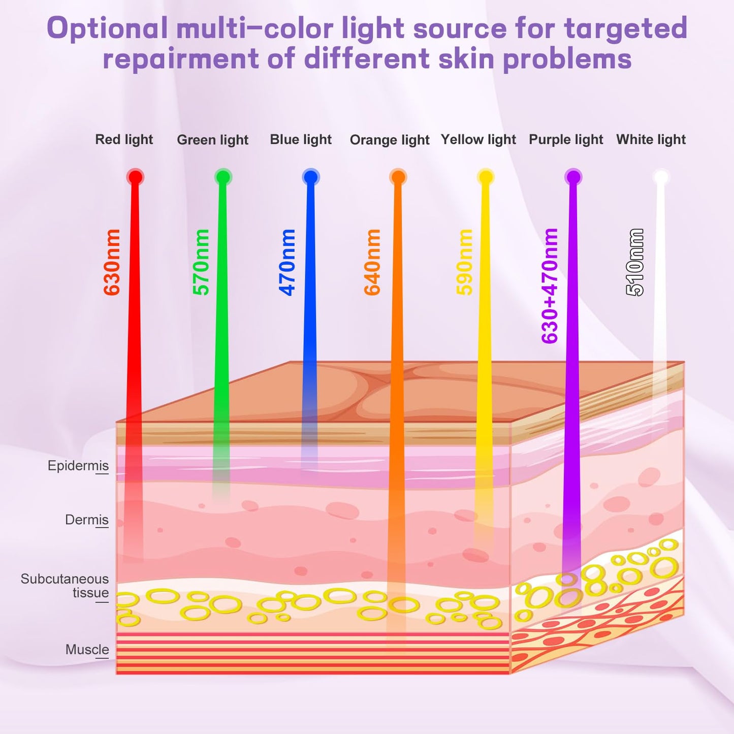 Photon LED Light Therapy, Cozion 7 Colors LED Mask Light Therapy - Foldable Red Light Mask PDT Beauty Machine, Professional Skin Care LED Therapy Mask for Face Body SPA, Home Beauty Salon Device