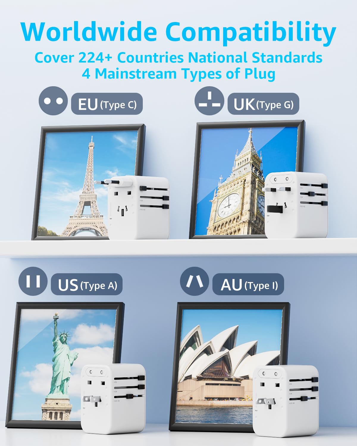 decqle Universal Travel Adapter, International Travel Plug Adapter with 2 USB-C(PD 20W) ＆ 1 USB-A Ports, All in One Portable AC Adapter for USA, UK, EU, AU ＆ 224+ Countries (White)