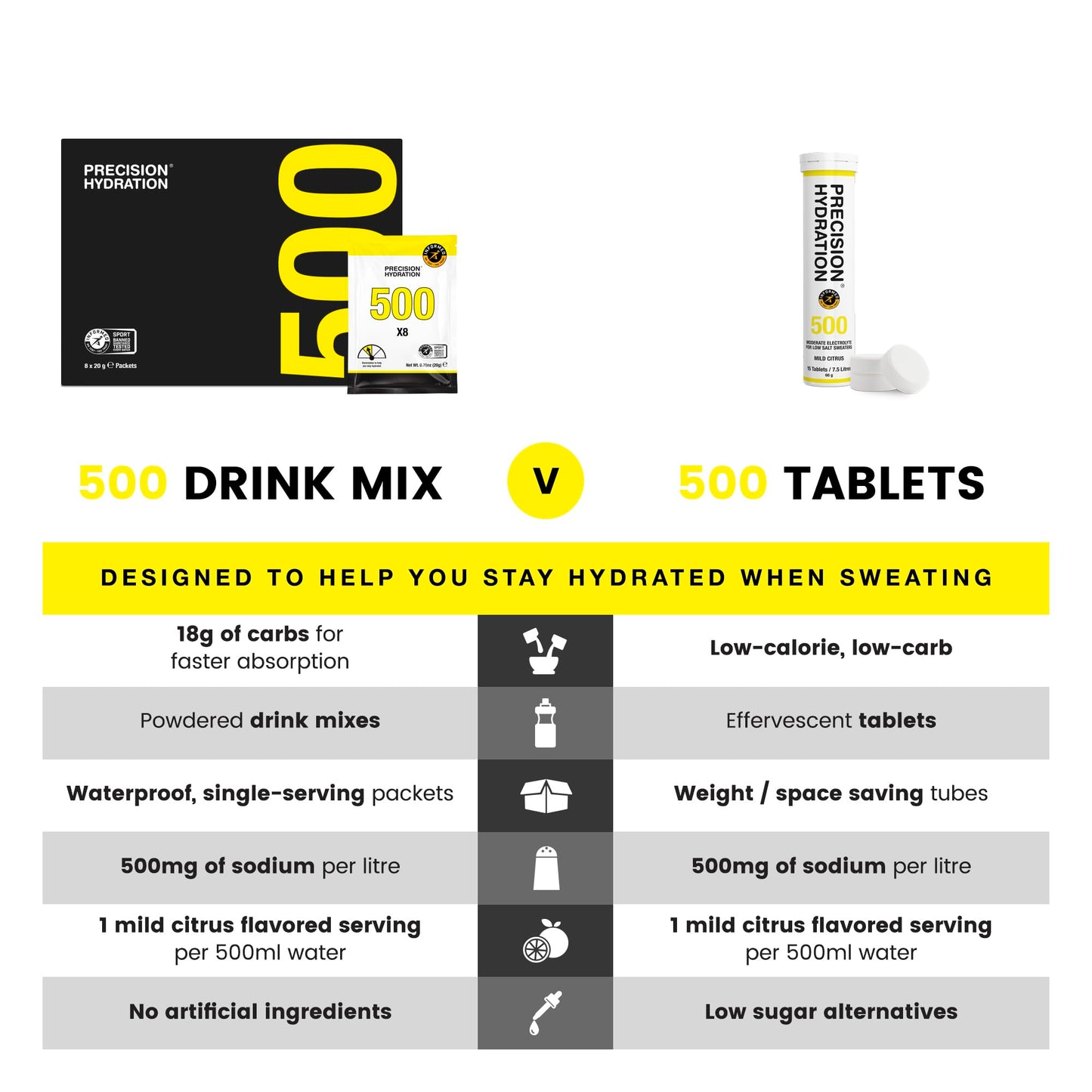 Precision Hydration Electrolyte Drink Mix - No Artificial Ingredients, Multi Strength Electrolyte Powders - Individual Waterproof Servings - Gluten/Dairy Free (500mg/L - Yellow Packet, pack of 8)