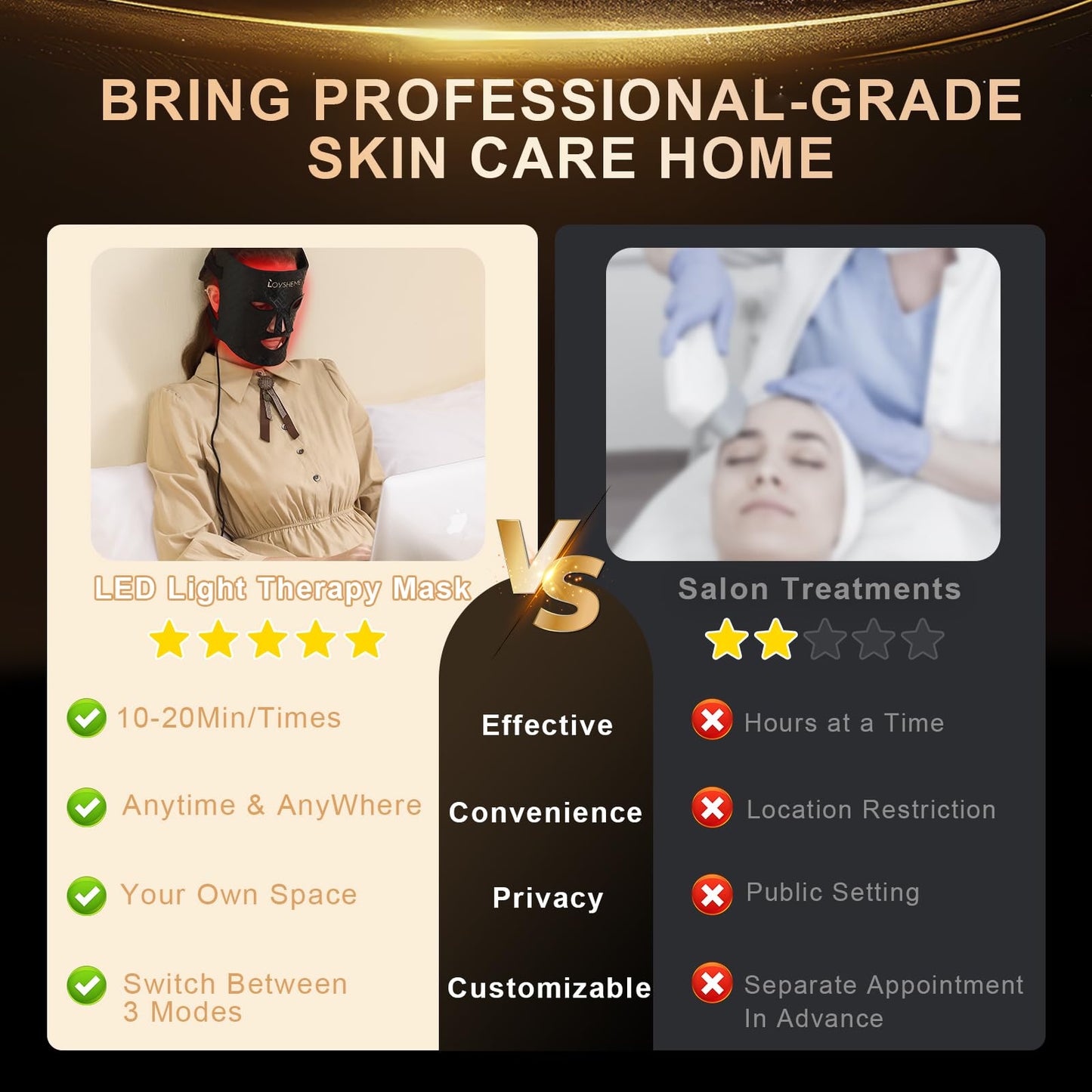 Lovsheme LED Face Mask - FDA Approved Enhance Red Light Therapy Mask for Acne, Wrinkles, and Skin Rejuvenation - Professional Grade Home Skincare - 3 Light Modes & Timing Settings, Eye Protection