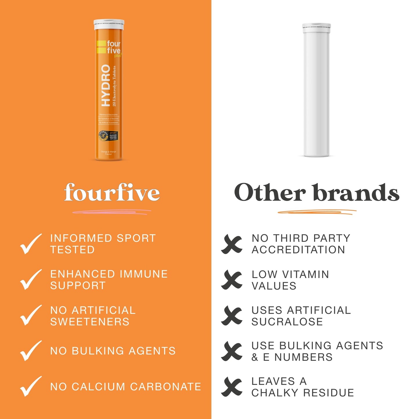 fourfive Hydration Tablets (Orange & Mango) Low Calorie Vitamin Electrolytes, Vegan, Magnesium & Calcium, Sports Hydration - 3x20 Effervescent Tablets