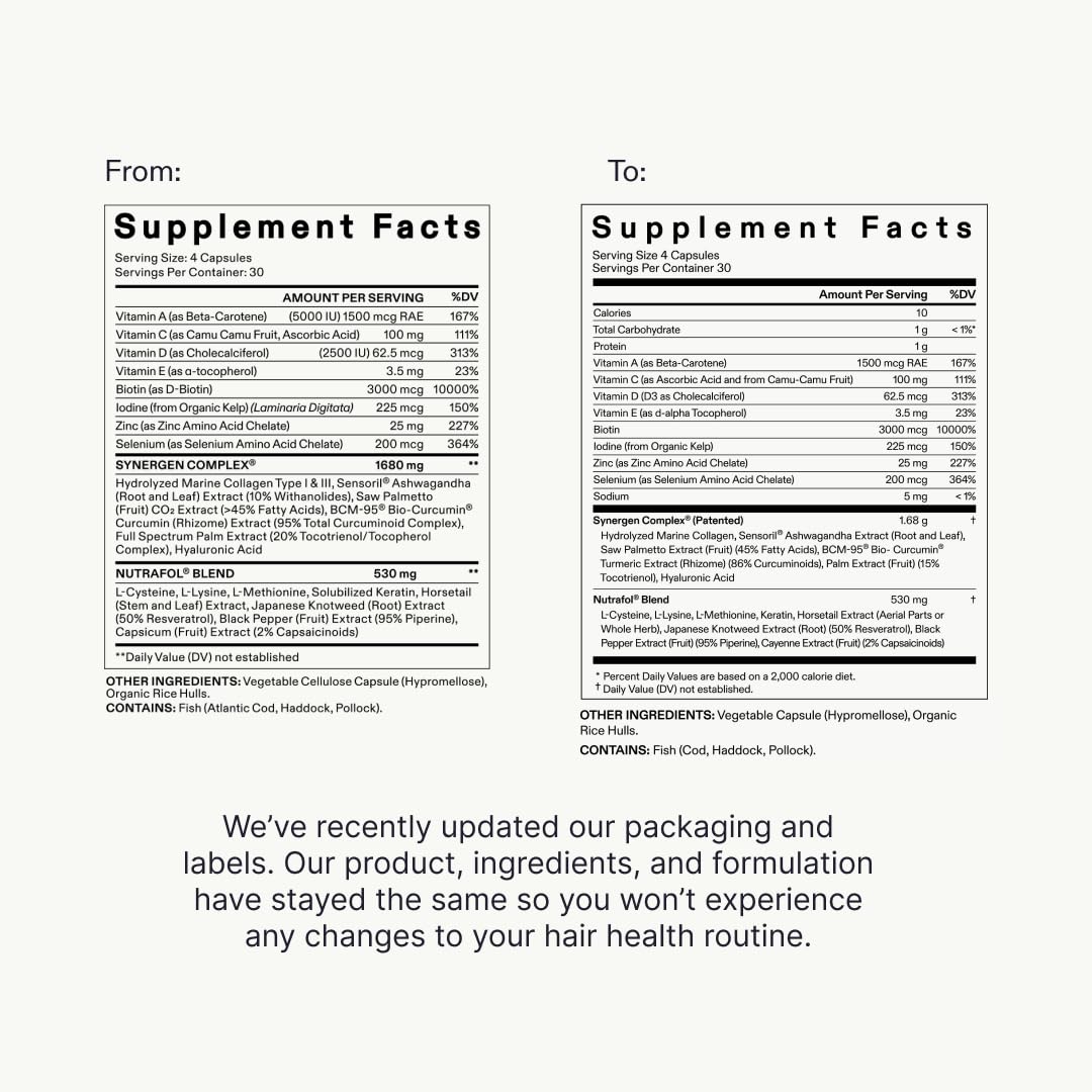 Nutrafol Women NEW Introducing Nutraceutical Hair Loss Supplement Patent Pending Synergen Complex Clinically Tested Ingredients Next Generation Formulation