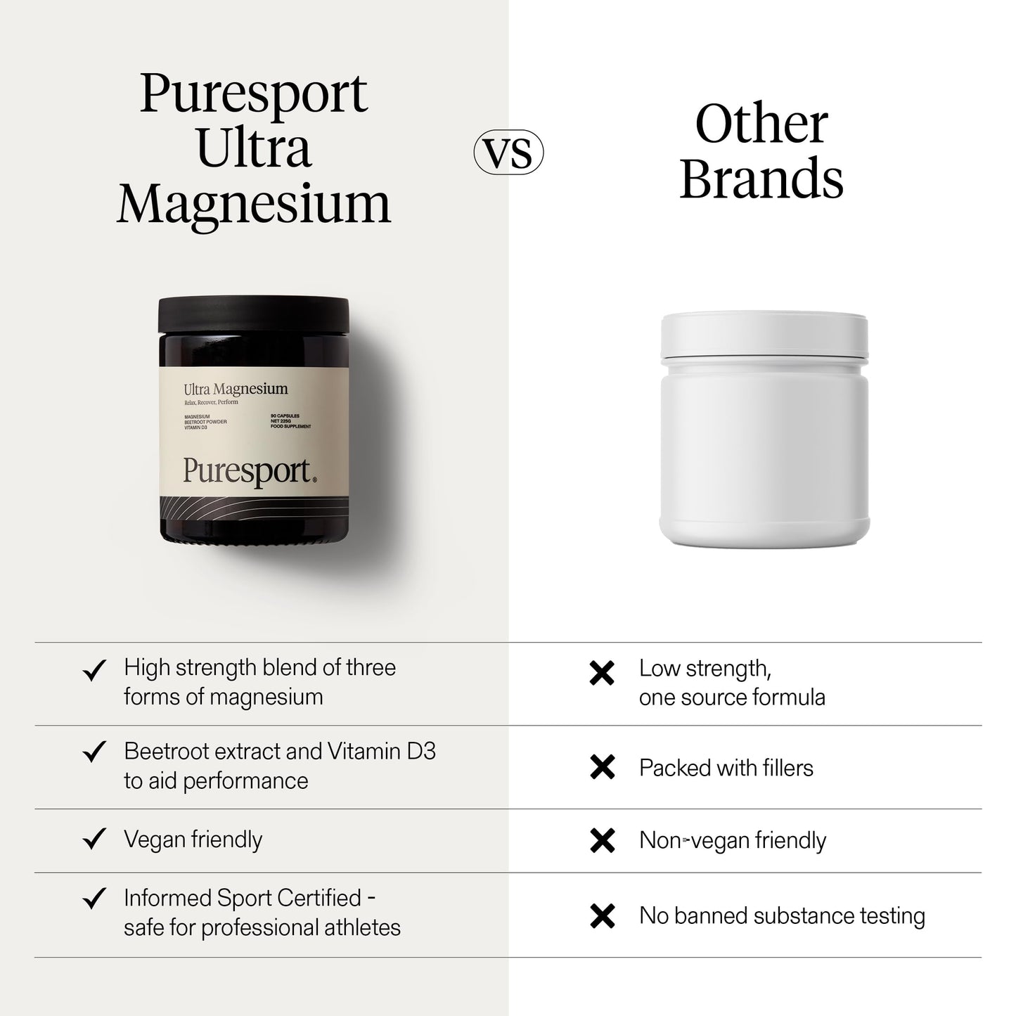 Puresport Ultra Magnesium Performance Nootropic (90 Capsules) | Supports Recovery & Sleep | Boosts Cardiovascular Health | Maintains Electrolyte Balance | Reduces Fatigue | Informed Sport Certified