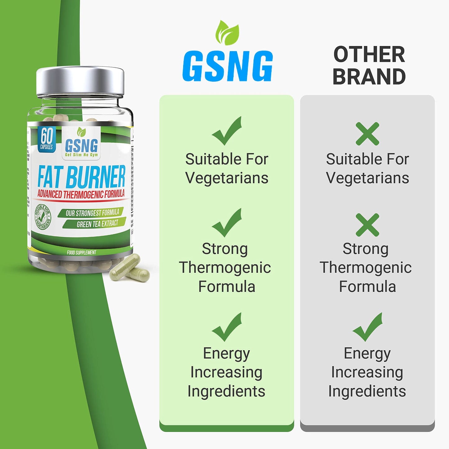 Fat Burner Weight Loss Pills – Metabolism Booster, Appetite Suppressant - Green Tea Extract Lean Slimming Diet Supplement for Men & Women - UK Premium Manufacture - 60 Vegetarian Capsules – GSNG