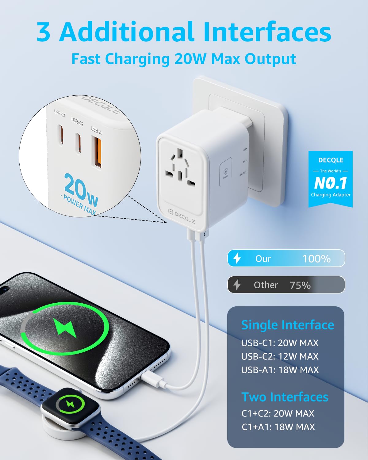 decqle Universal Travel Adapter, International Travel Plug Adapter with 2 USB-C(PD 20W) ＆ 1 USB-A Ports, All in One Portable AC Adapter for USA, UK, EU, AU ＆ 224+ Countries (White)