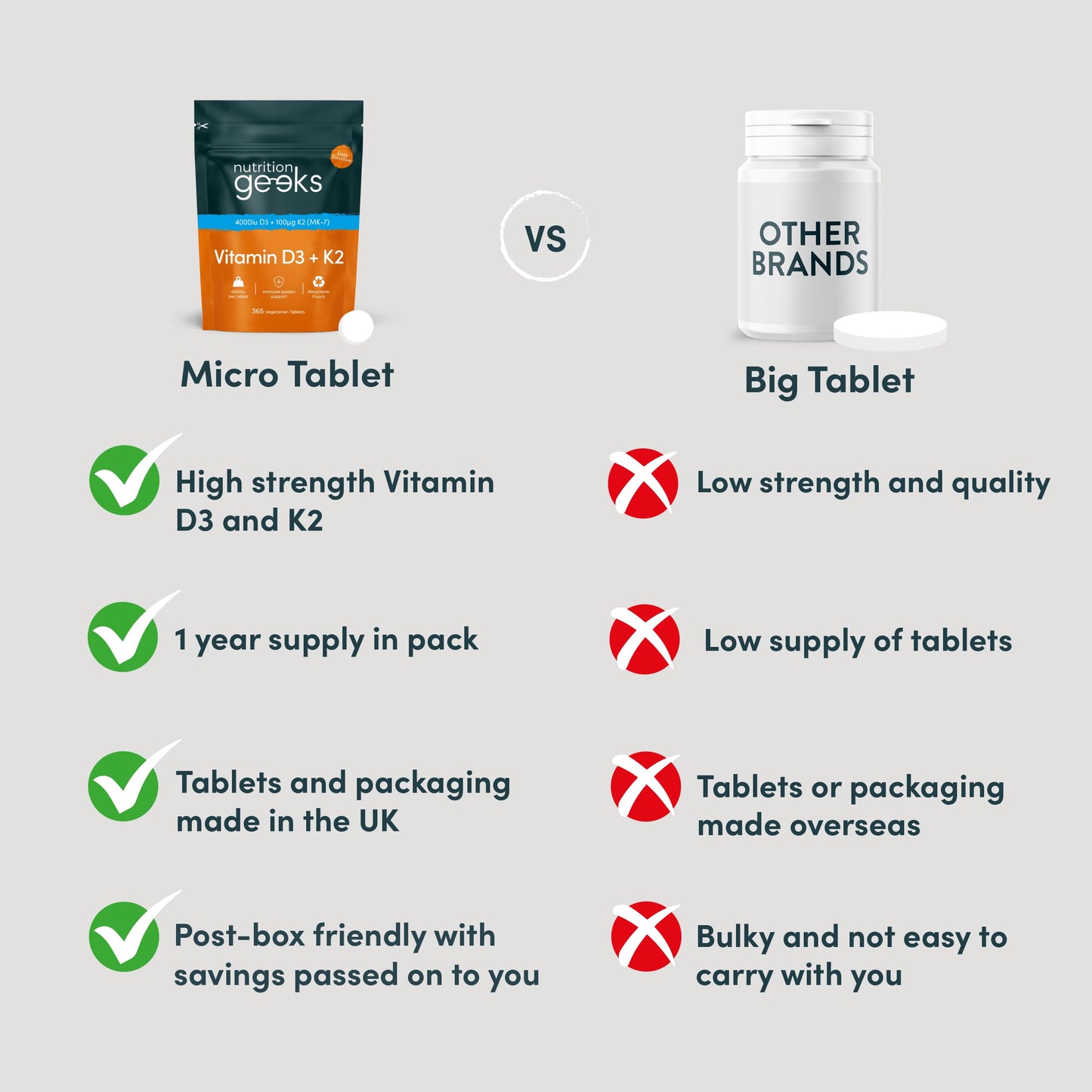 Vitamin D3 4000 IU & K2 MK-7 100µg – 365 Tablets | TRYTLION