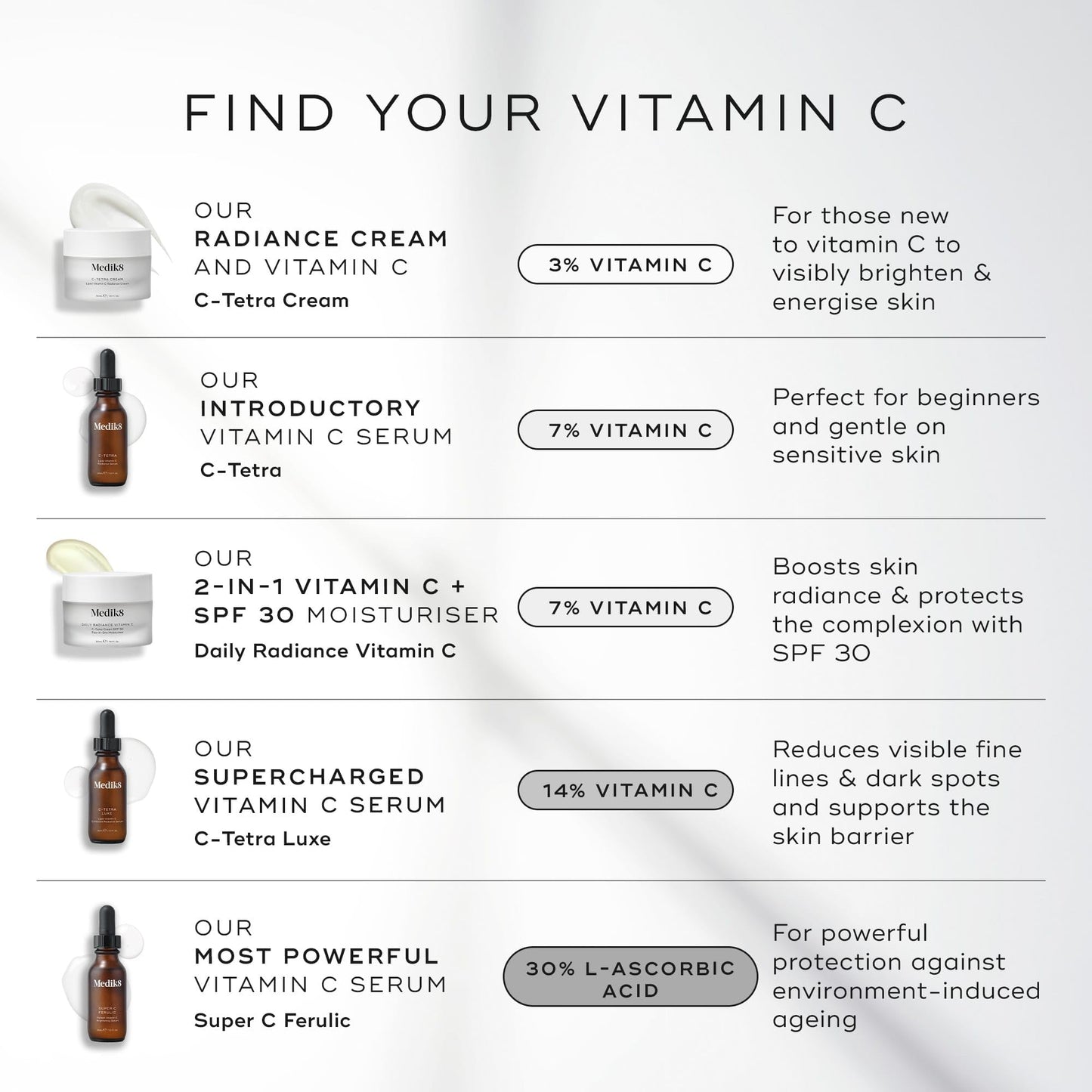 Medik8 Daily Radiance Vitamin C SPF 30 – 2-in-1 Brightening Moisturiser & Anti-Aging Shield (50ml)l