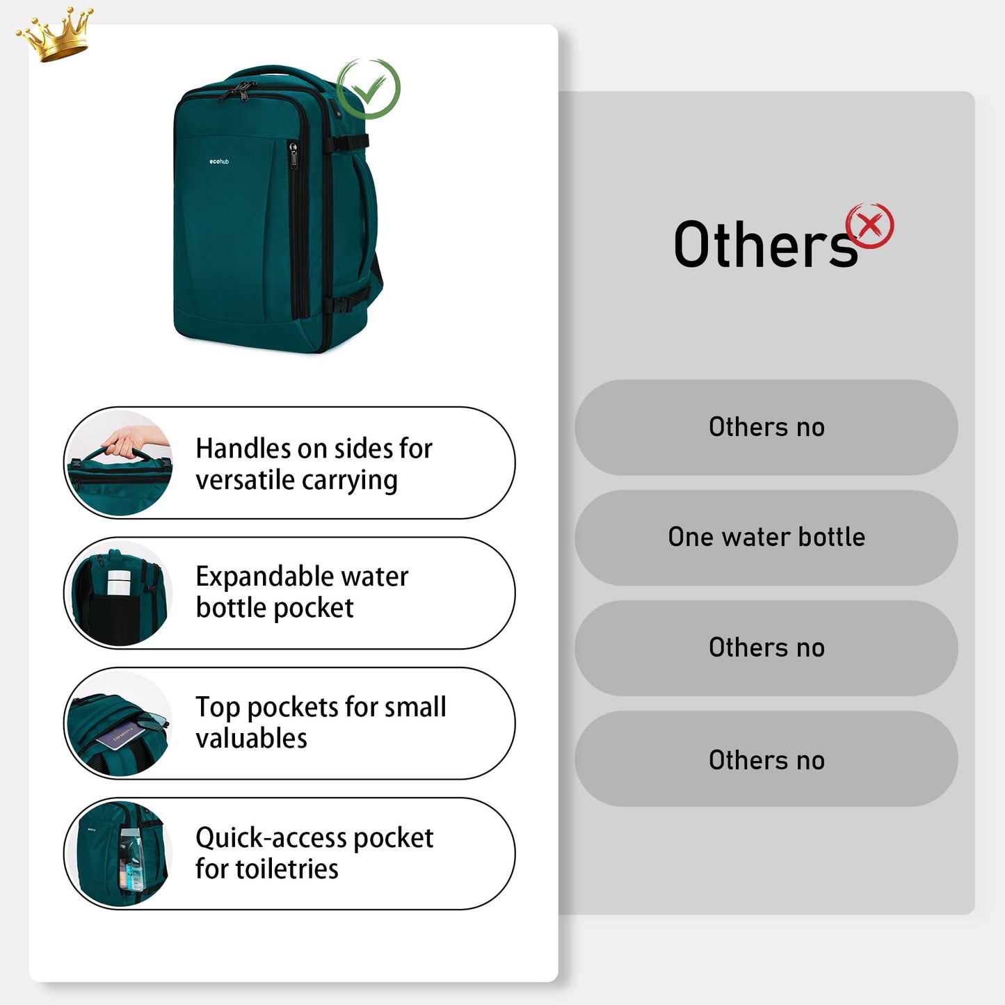 ECOHUB Ryanair Cabin Bag 40x20x25 Underseat Travel Bag 9 Pockets Hand Luggage Backpack Recycled PET Eco Friendly Rucksack for Women & Men Carry on Bag with USB Port, 20L,Blue Green