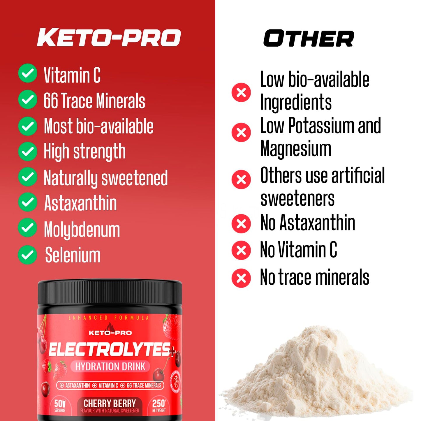 Keto-Pro Electrolytes PLUS Cherry Berry 250 g | TRYTLION