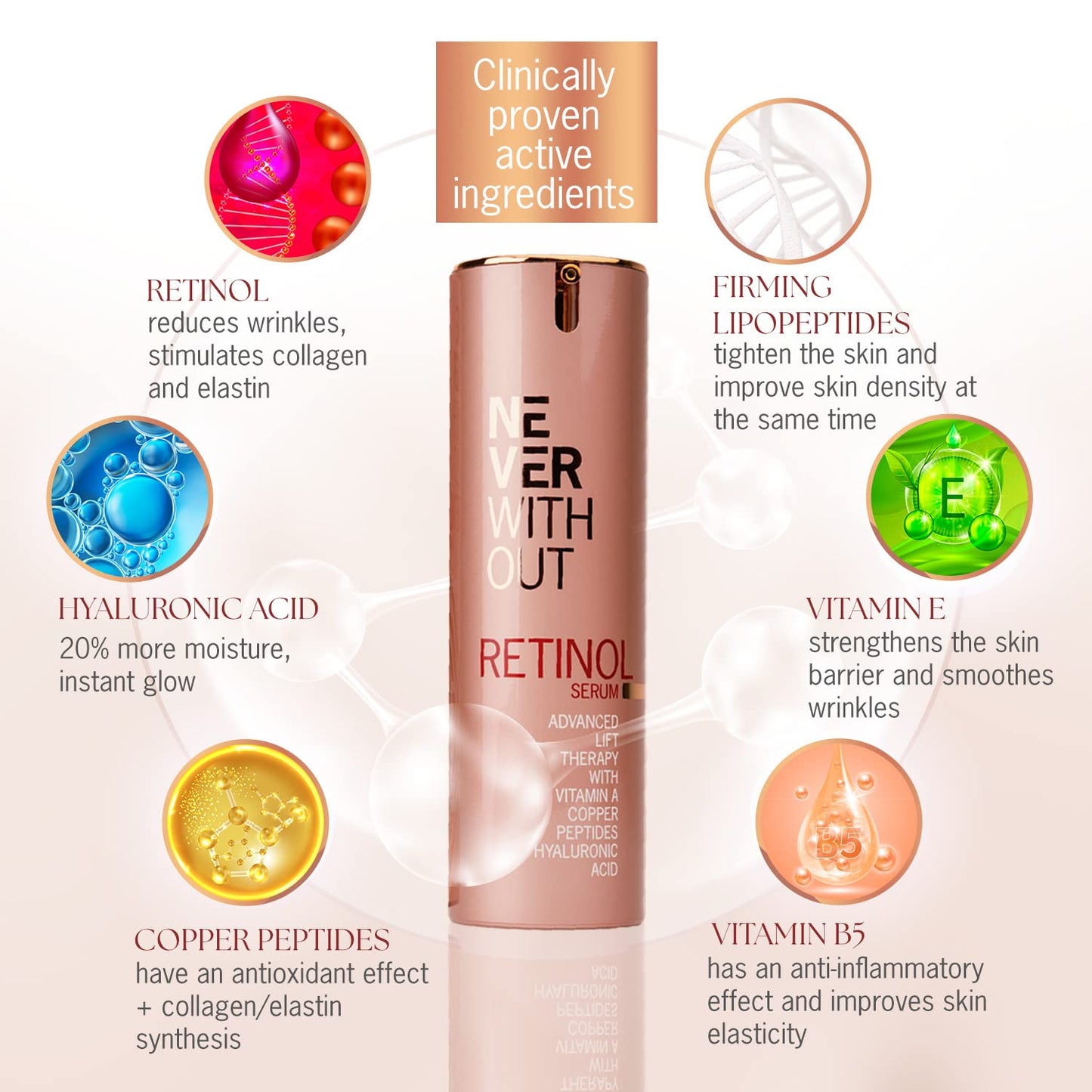 NeverWithout Retinol Serum with Hyaluronic Acid – Consists of Firming Copper Peptides & Collagen, Retinol Night Cream with Vitamin E & B5 for Cell Regeneration – Anti-Aging Serum for Face 30ml