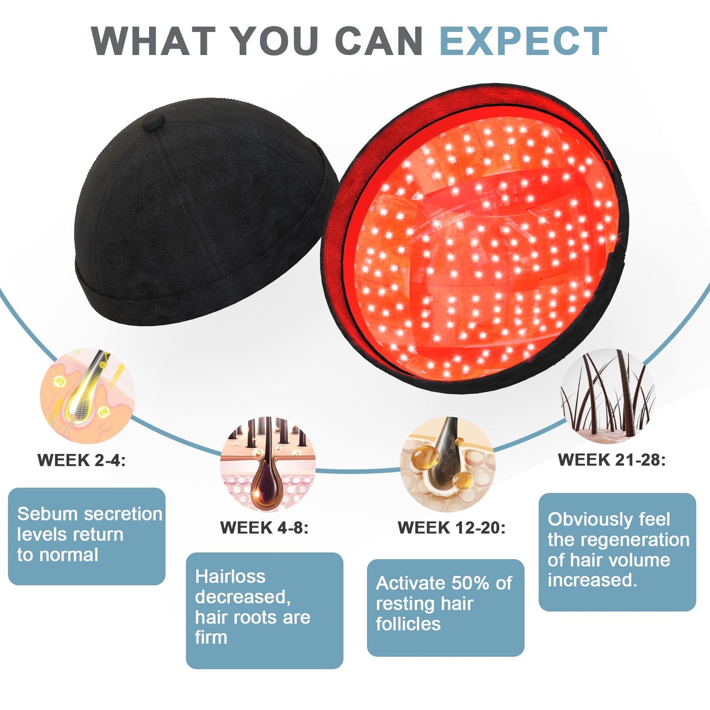Laser Hair Growth Helmet, Red Light Therapy Cap for Hair Regrowth Hair Loss for Men and Women with 236pcs Lamp