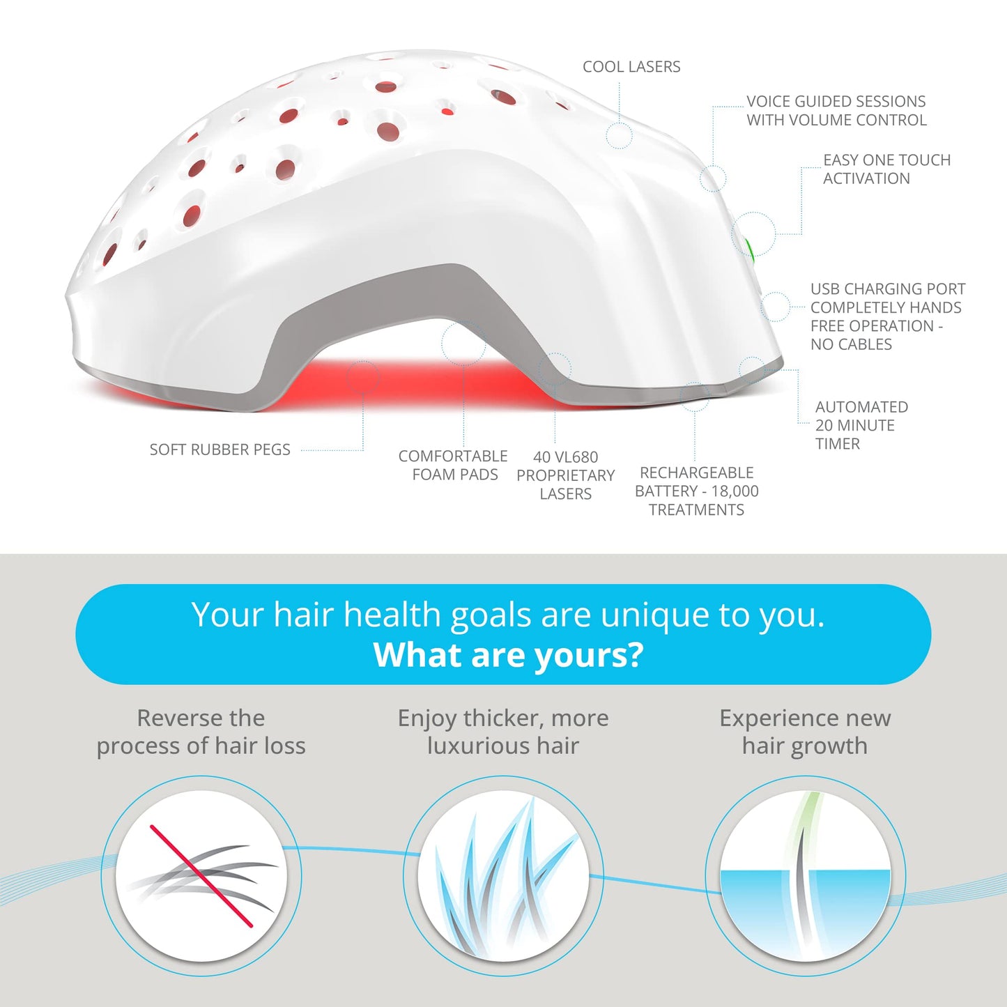 Theradome EVO LH40 Laser Helmet for Hair Loss Treatments in Men and Women. (LH40 EVO)