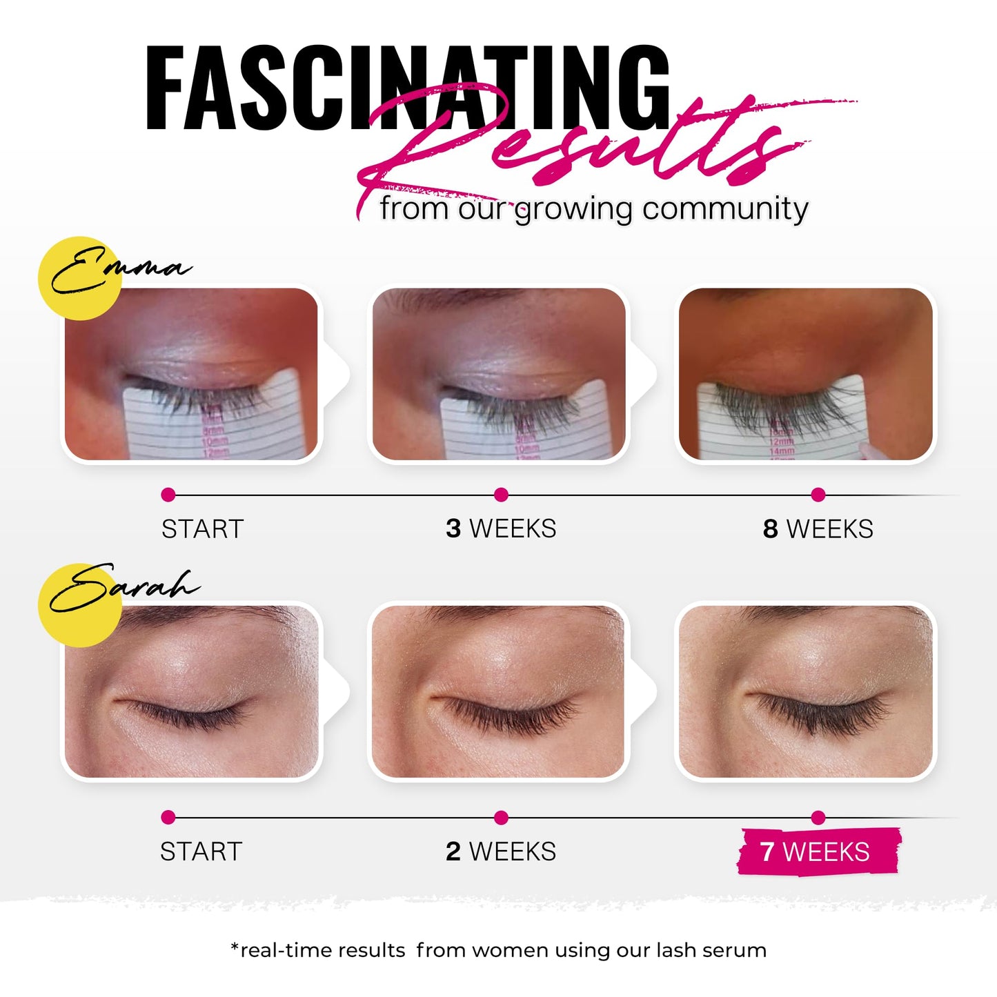 Mini LASHCOCA!NE Eyelash Serum for Fast Growth & Long Eyelashes Vegan Booster Made in Germany Test Winner for Eyelash Extension Long Eye Lashes by Svenja Walberg Dermatest Very Good