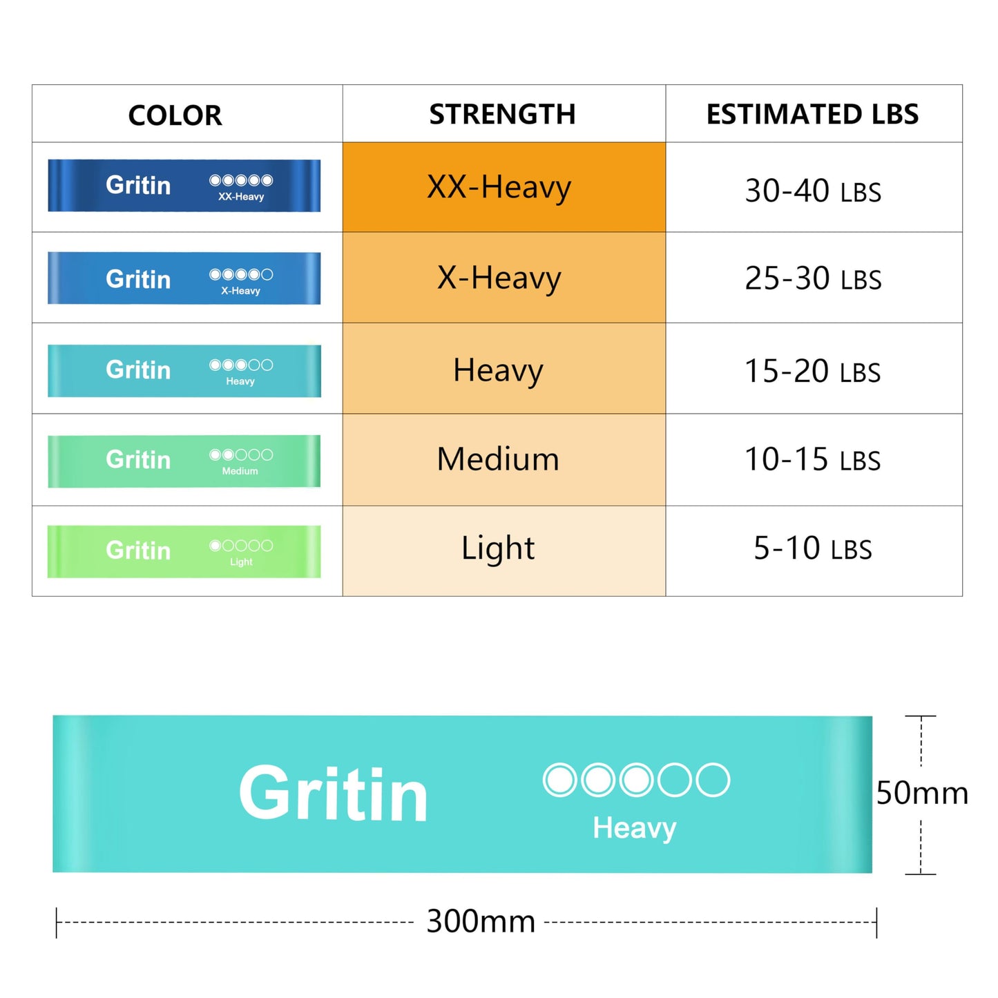 Gritin Resistance Bands, [Set of 5] Skin-Friendly Resistance Fitness Exercise Loop Bands with 5 Different Resistance Levels - Free Carrying Case Included - Ideal for Home, Gym, Yoga, Training