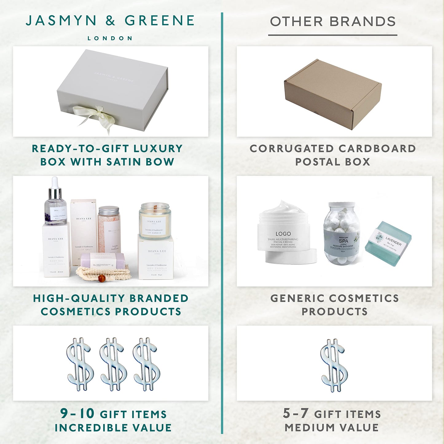 Jasmyn & Greene Relaxation Birthday Gifts for Women - Luxury Pamper Hamper Bath Set Gifts for Her with Lavender. Spa Sets for Mum with Organic Self Care Presents. Pamper Gift for Womens Birthday