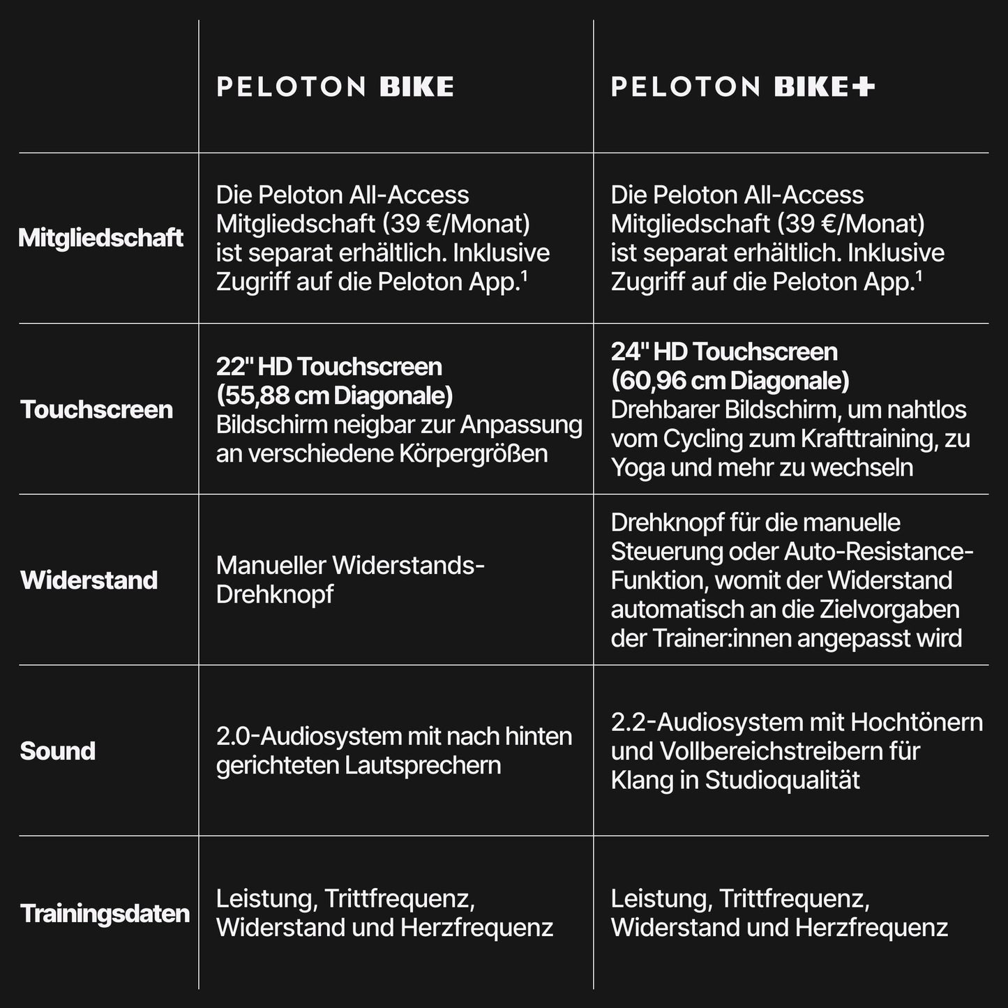 Original Peloton Bike | Indoor Stationary Exercise Bike with Immersive 22” HD Touchscreen, Black