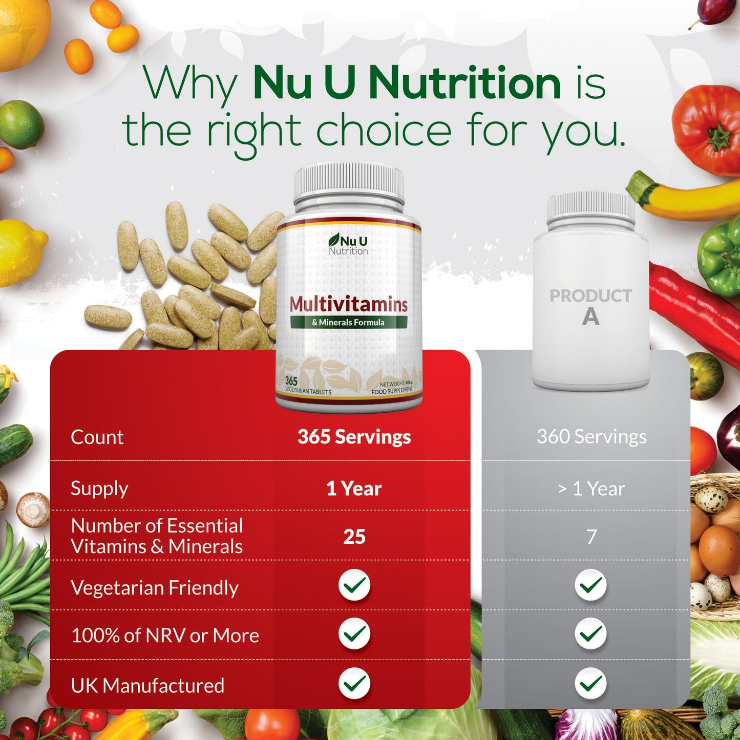 Nu U Nutrition A-Z Multivitamin 365 Tablets | TRYTLION