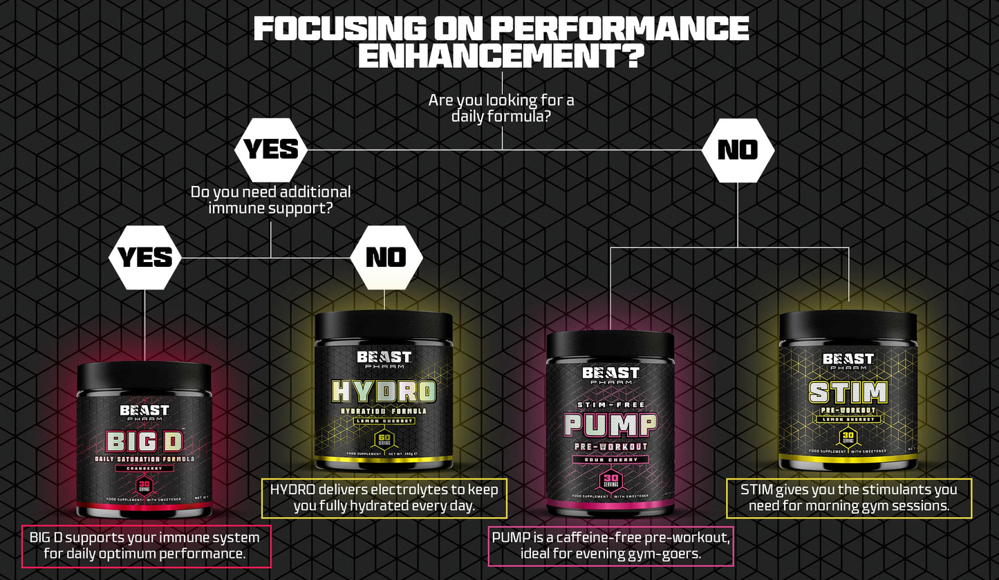 Beast | Electrolytes Powder | Sport & Running Hydration Electrolytes Drinks | 360g/60 Servings | Eddie Hall's Hydro | Rehydration and Energy | Lemon Sherbet