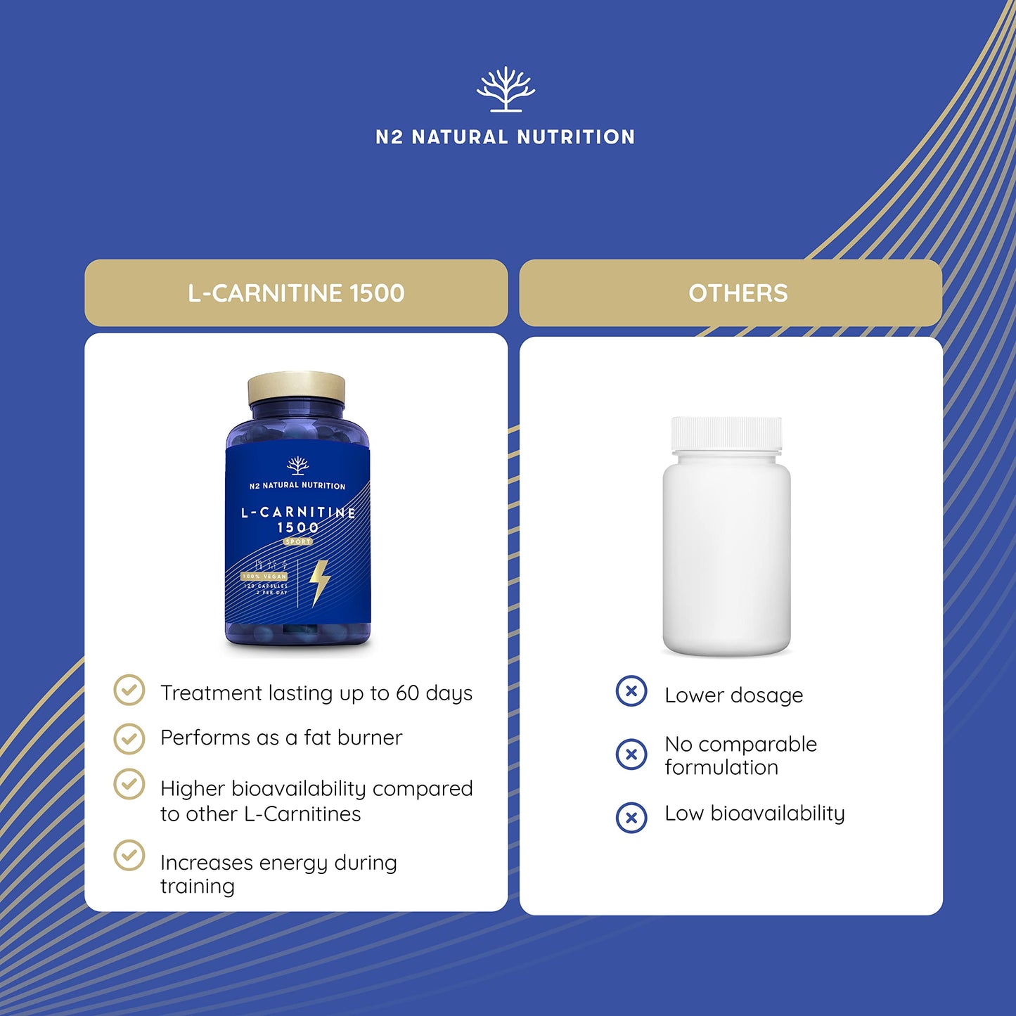 Natural L CARNITINE 1500mg. Fat Burner Pills Supplement. Improves Sports Performance, Weight Loss & Provides Energy Resistance. 120 Vegetable Capsules. UK Vegan Certified. N2 Natural Nutrition.