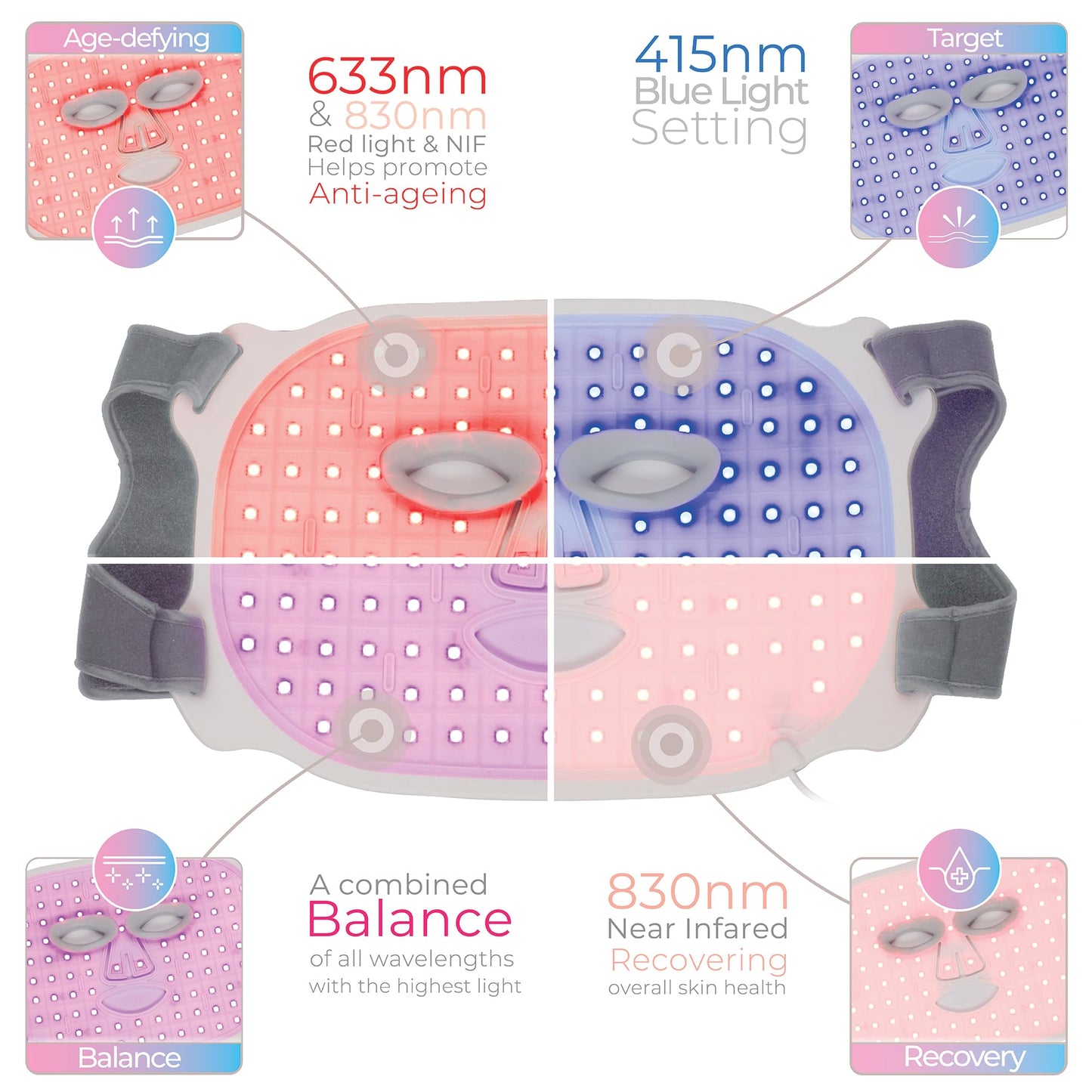 STYLPRO Wavelength LED Face Mask – Multi-Mode Light Therapy