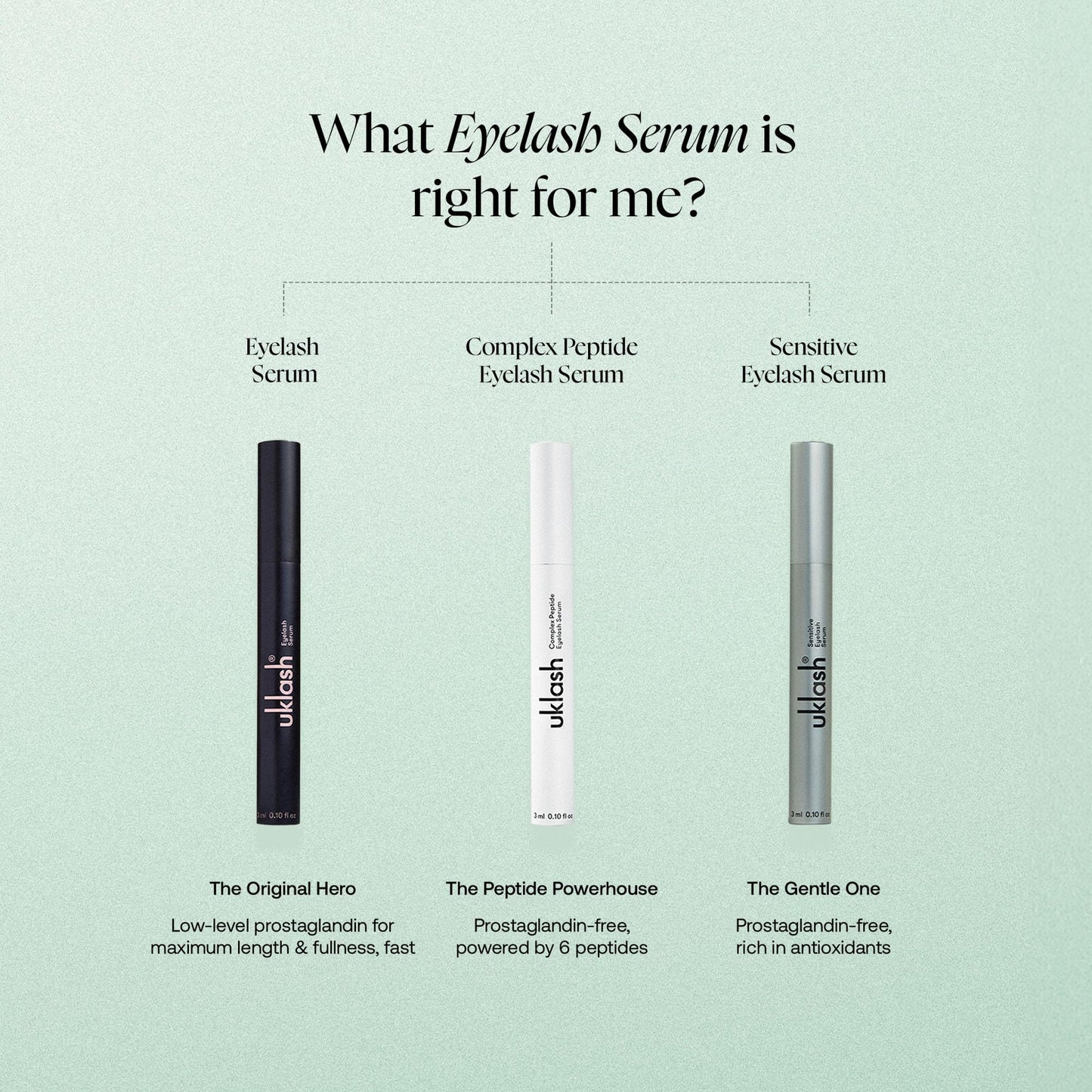 UKLASH | Sensitive Eyelash Serum | UK's #1 Rated Lash Serums for Fuller Lashes, Peptide Based, Vegan Friendly Designed for Sensitive Eyes