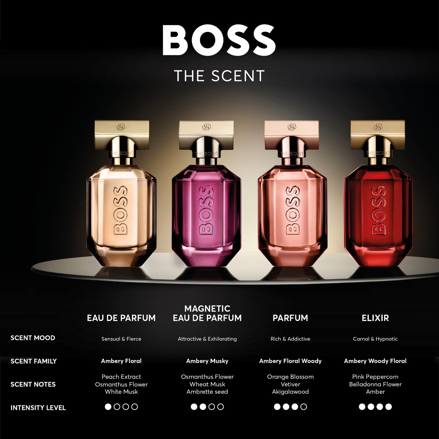 BOSS The Scent - Eau de Parfum for Her - Ambery Fragrance with Notes of Honeyed Peach, Osmanthus Flower and Roasted Cocoa - High Longevity - 50ml