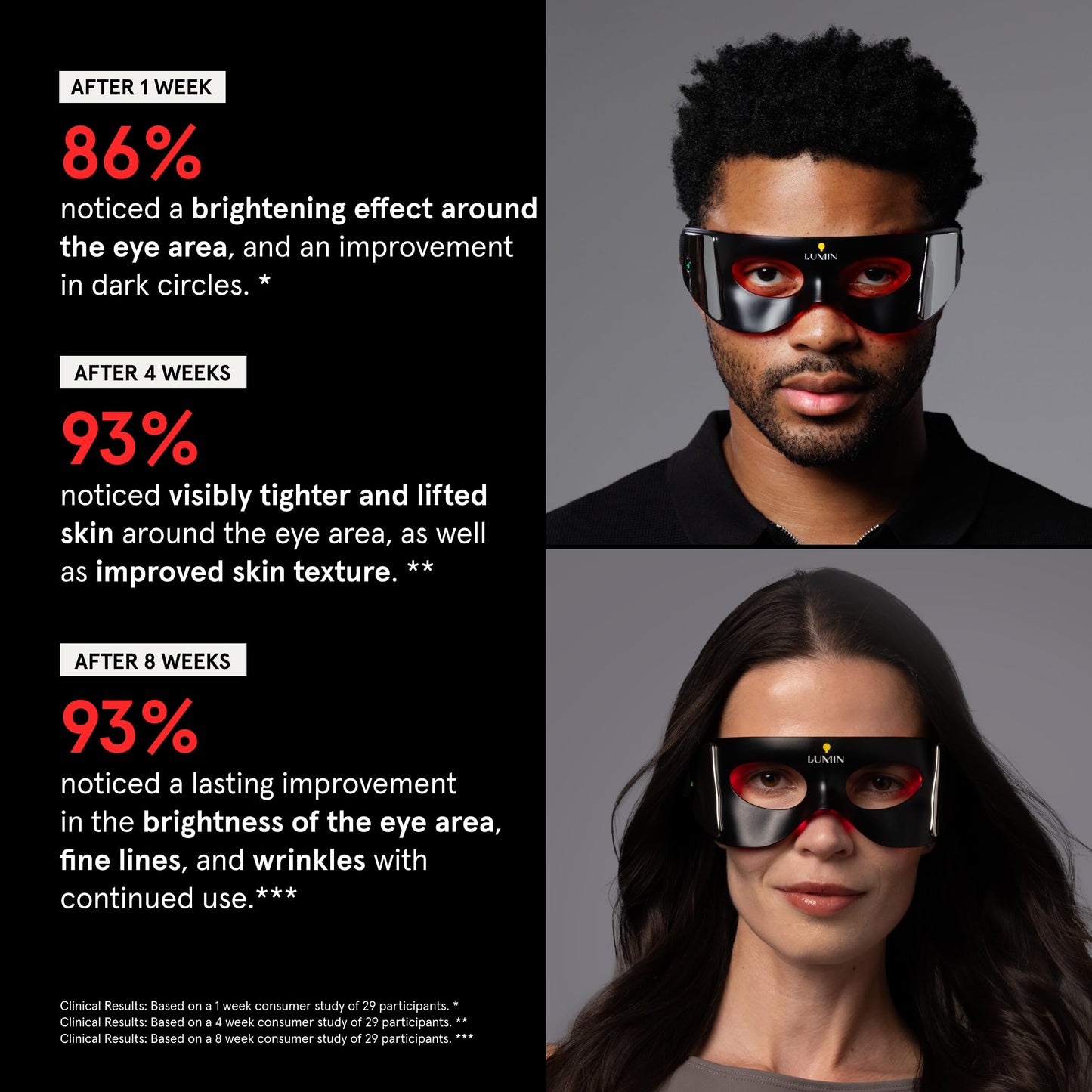 Luminator LED Eye Mask for Men and Women, Boost Collagen, Reduce Dark Circles & Wrinkles, Red Light Therapy for Under-Eye Treatment & Rejuvenation - Only 3 Minutes a Day